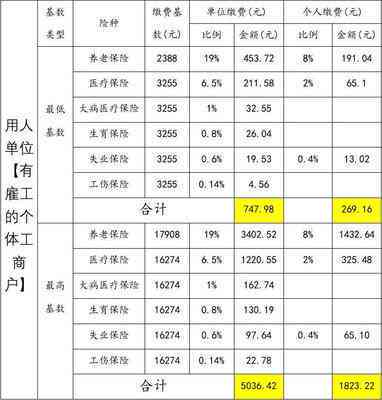 职工保险应当参加工伤保险由谁缴纳工伤保险费用