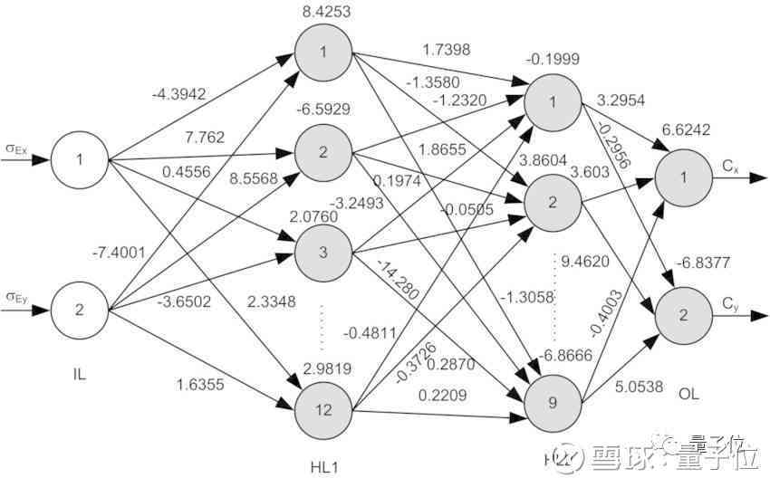 神经网络对于AI创作的意义、作用及影响探究