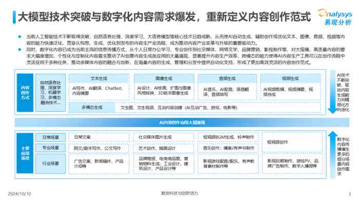 中国AI写作平台大全：热门网址及功能特点一览