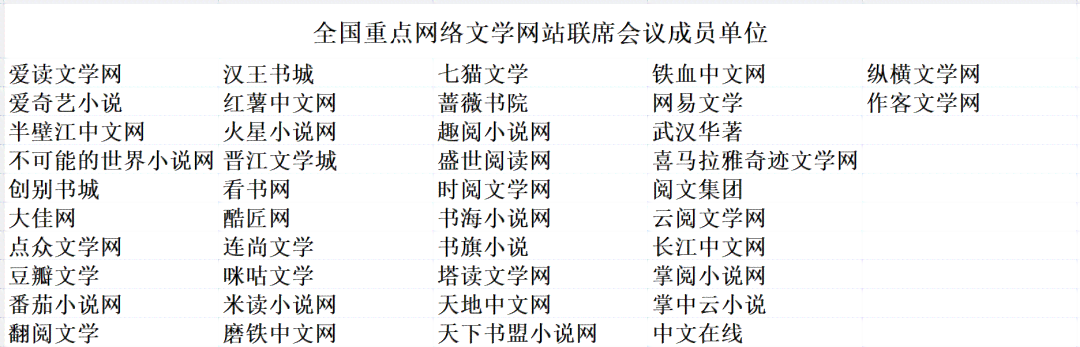 中国写作网站：官网排名与热门平台一览