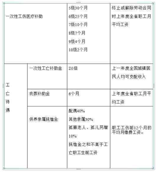职工遭遇意外如何依据工伤标准评定工伤等级