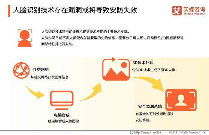 揭秘AI变身术：全方位解析人工智能变脸技术与应用