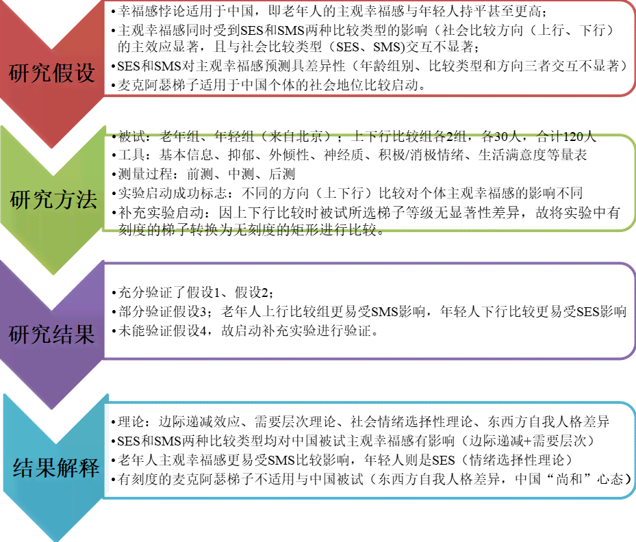 基于实证研究的报告范畴界定与内容分析