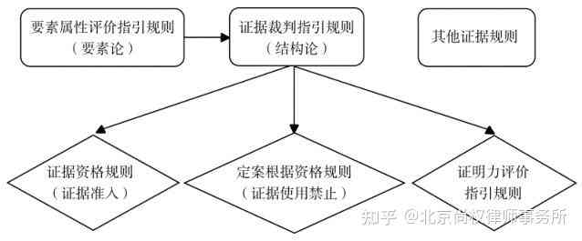 基于实证研究的报告范畴界定与内容分析
