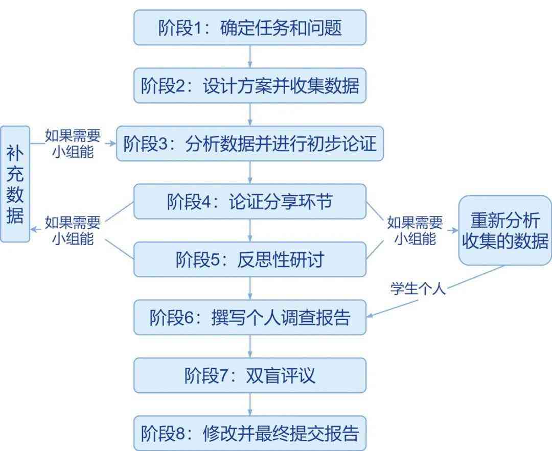基于实证研究的报告范畴界定与内容分析