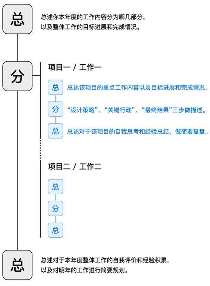 完整实证分析报告撰写格式指南：涵结构、步骤与实用案例解析