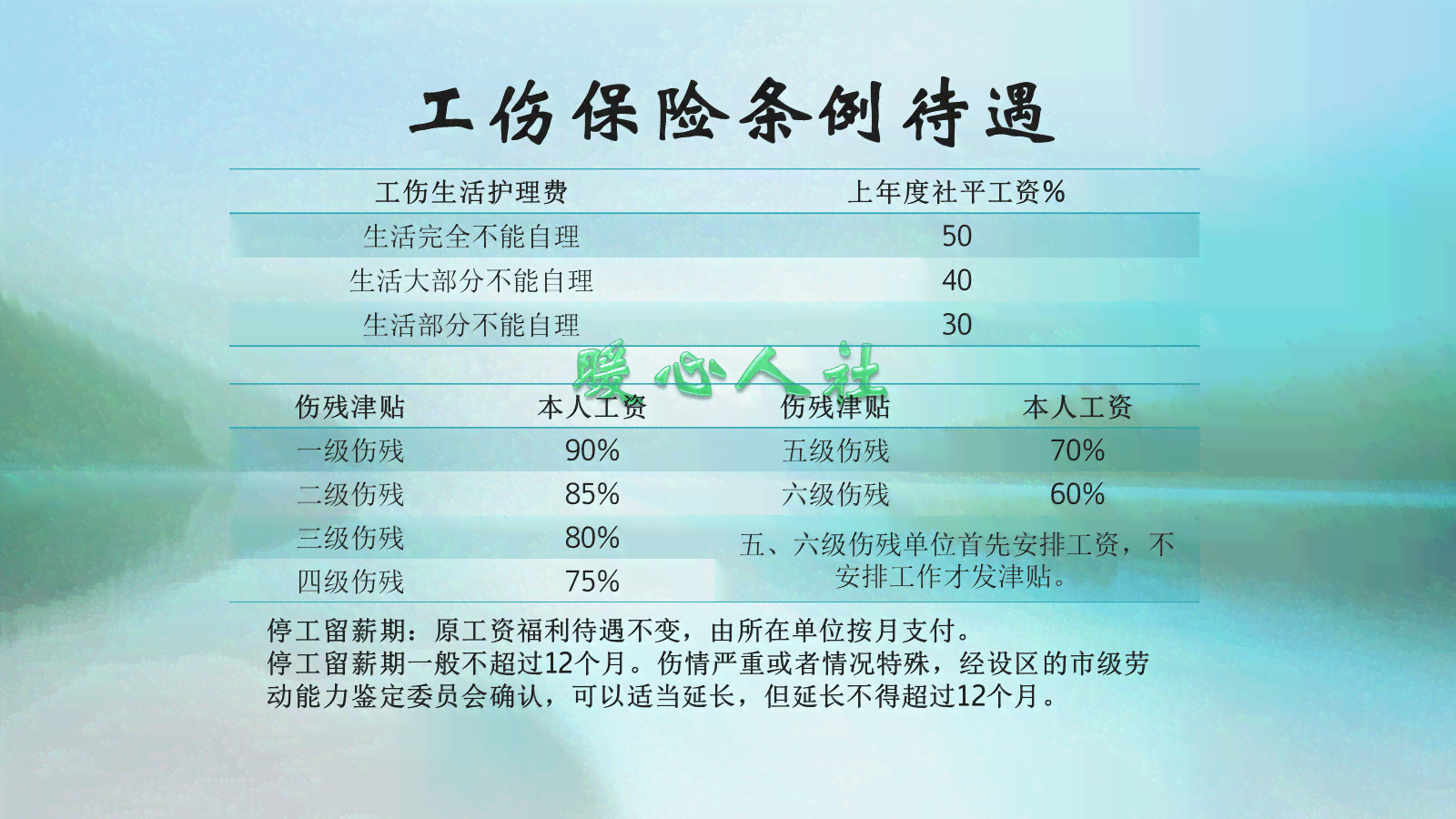 职工发生工伤以后用人单位应是多少日内申报工伤及具体时间要求
