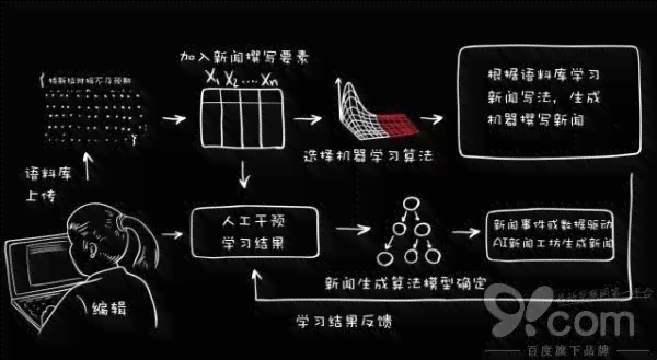 ai写作软件真实吗：安全性与实用性深度解析
