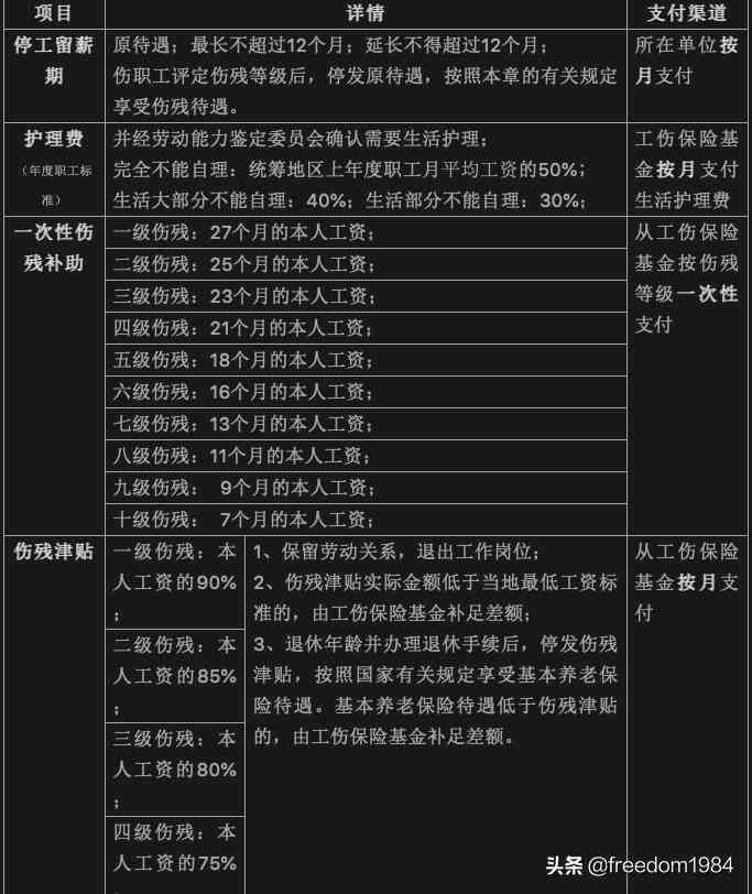 全面解读工亡认定流程、赔偿标准及法律     指南