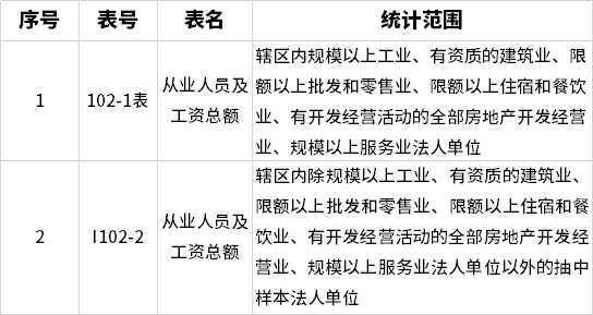 职工劳动关系的确立时长及判定标准解析：多久工作算稳定就业与劳动权益保障