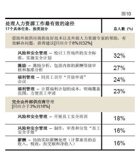 职工劳动关系的确立时长及判定标准解析：多久工作算稳定就业与劳动权益保障