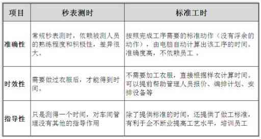 '工伤认定中职工工作时间与工伤关系的具体判定标准'