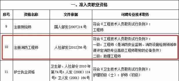 全面解析：职工工伤认定的四大情形及详细条件（ABCD类别）
