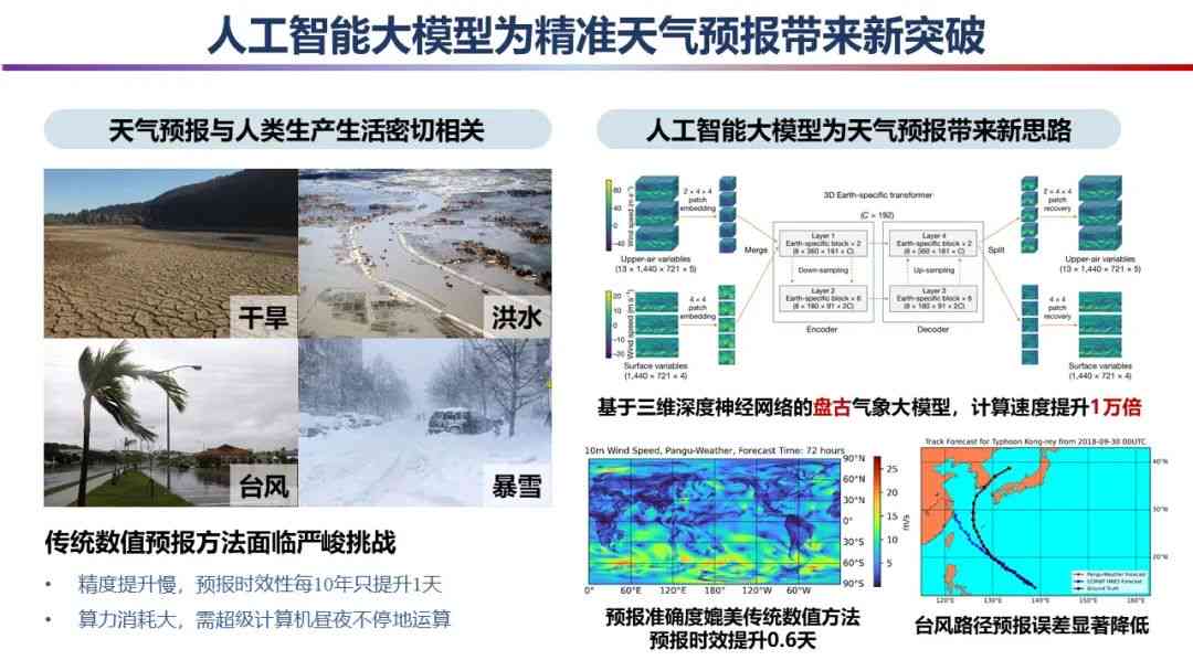 智能革新：构建高效精准的天气预报人工智能框架