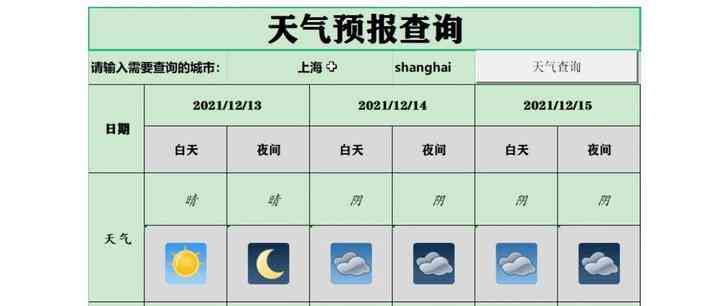 如何绘制天气预报图：详解天气号、图表与数据解读全攻略