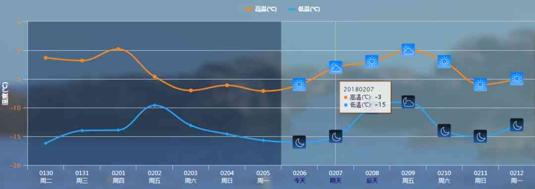 如何绘制天气预报图：详解天气号、图表与数据解读全攻略