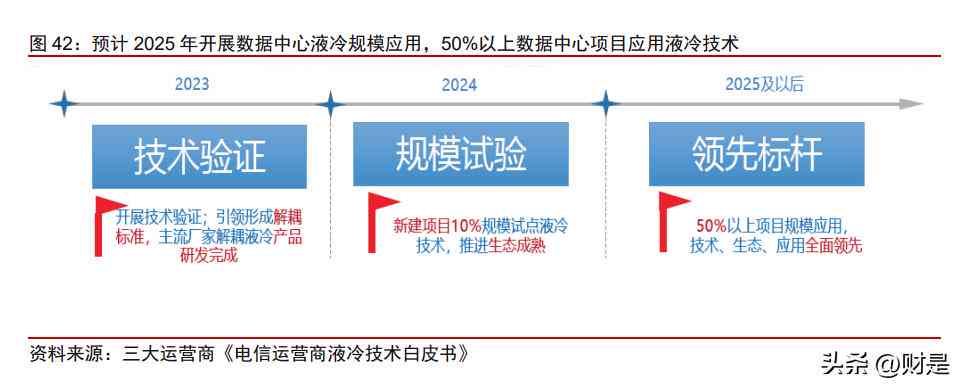 ai创作真能挣钱吗：安全性与内容创作中心官网揭秘