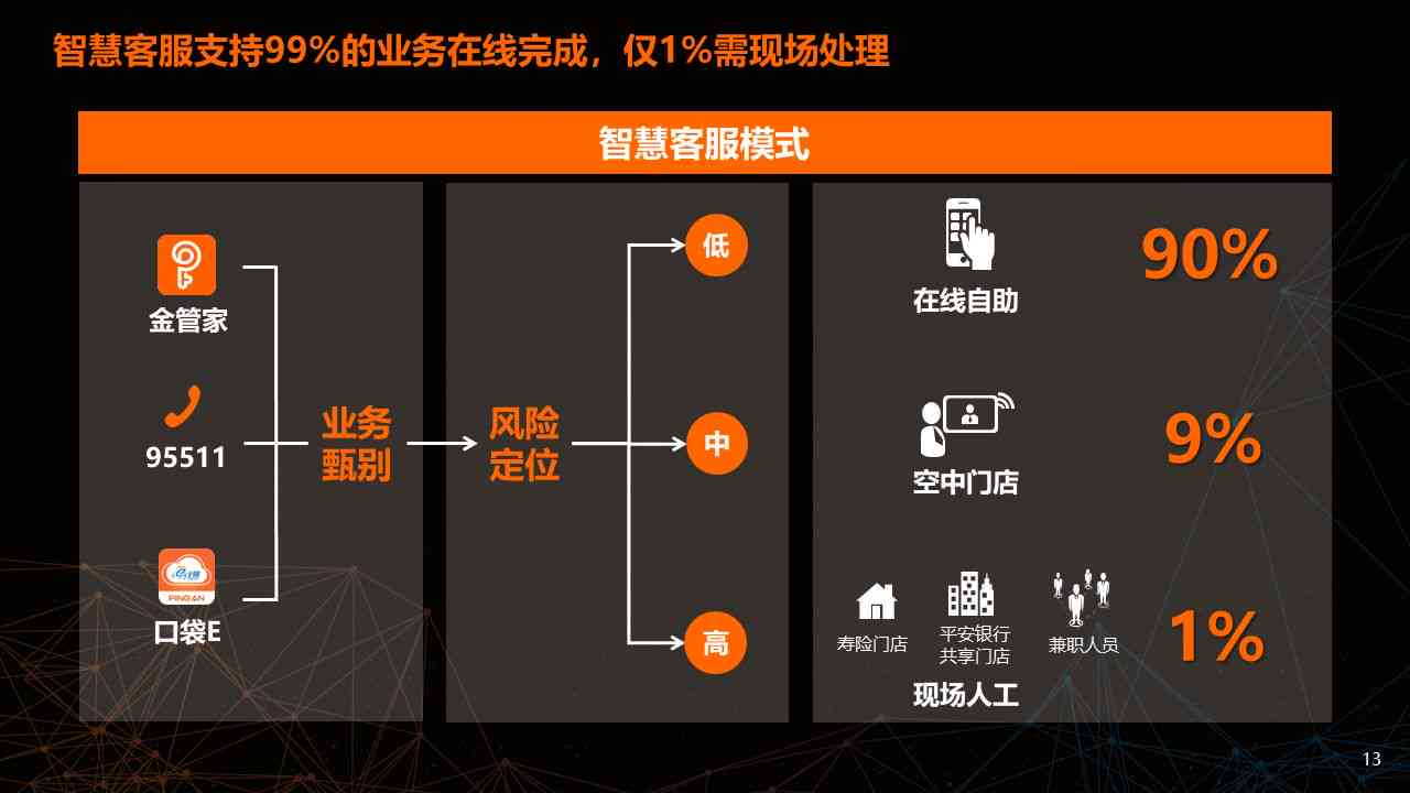 AI创作盈利潜力解析：创作收益与网络安全评估