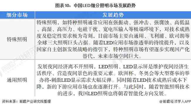 全面AI报告撰写指南：涵模板、实用技巧与常见问题解答