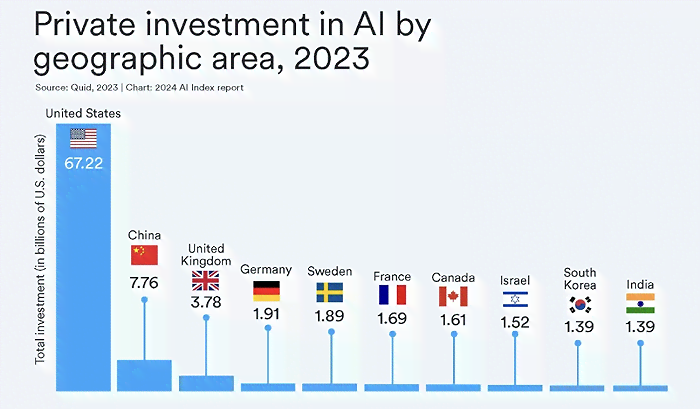 人工智能综合报告：全面解析AI技术、应用、挑战与未来展望