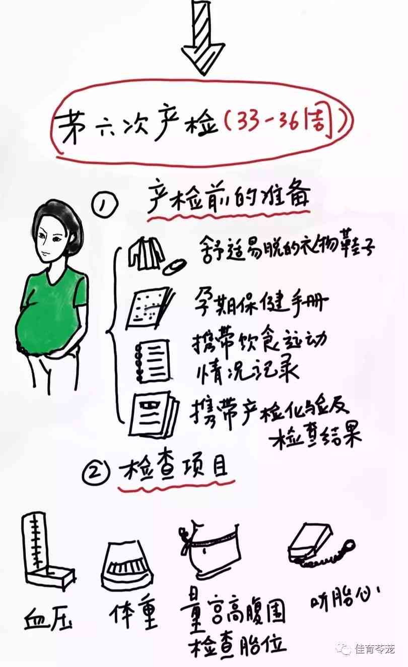 全面解读：孕期检查报告分析与常见问题解答