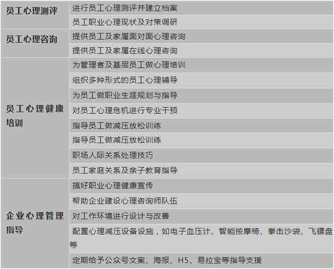 '公司员工确诊精神疾病，关注职场心理健'