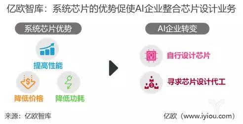 昆仑芯助力未来：百度AI芯片市场发展与前景洞察报告