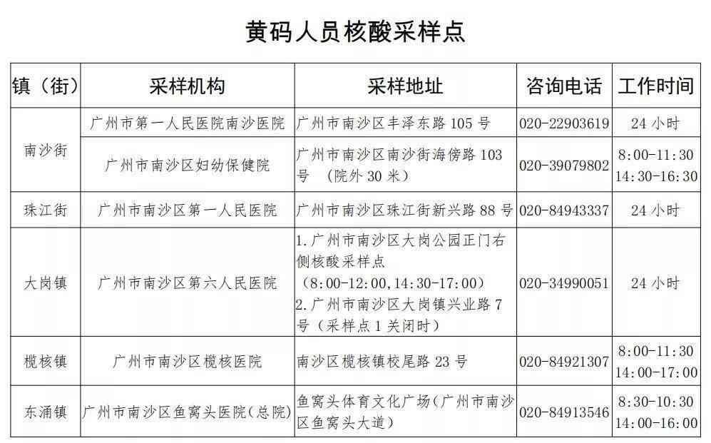 职工档案去哪认定工伤等级及高低判定