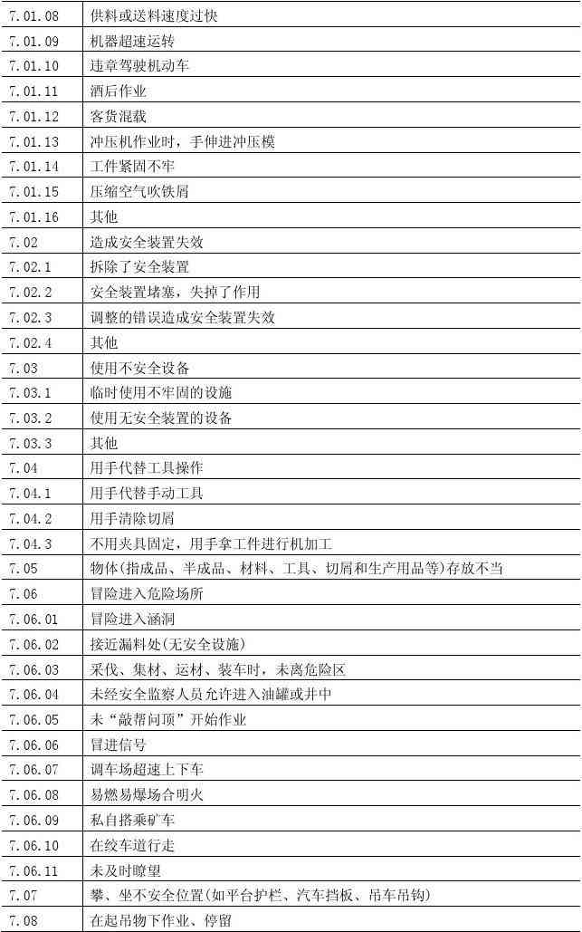 工伤事故档案管理规范目录示例及关键词索引