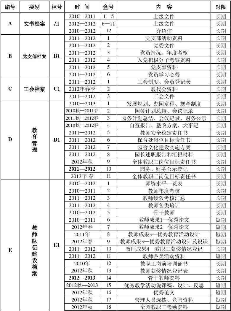 工伤事故档案管理规范目录示例及关键词索引