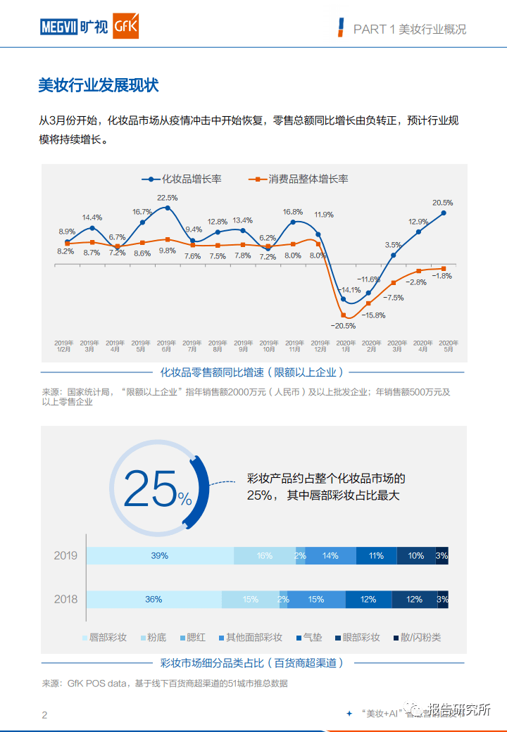 智能美妆趋势洞察：AI技术在化妆品市场中的应用与数据分析报告