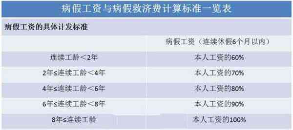 职工生病期间工资待遇与相关政策解读