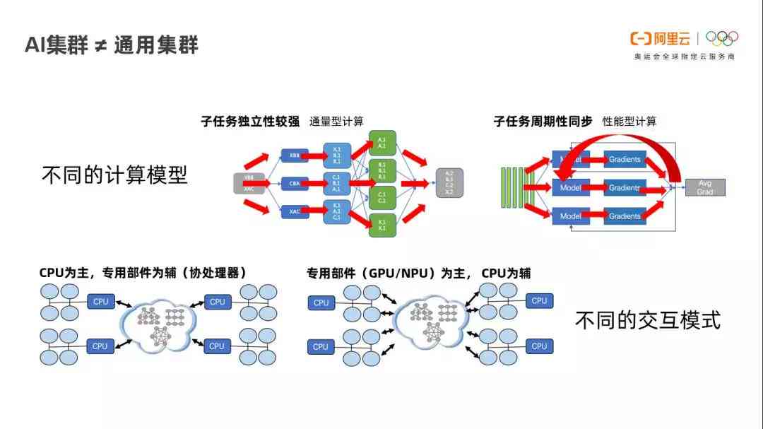ai广告设计实践报告范文怎么写——撰写要点与技巧指导