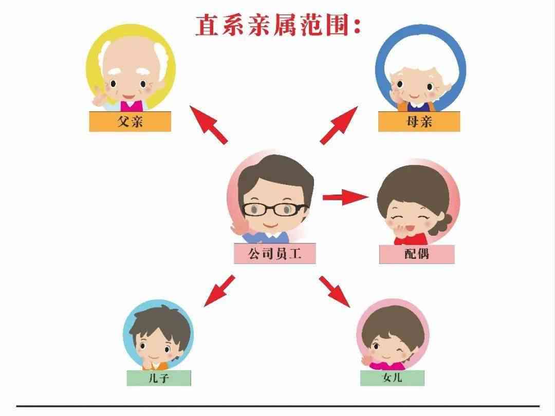 职工的直系亲属包括哪些人群及医疗补贴政策详解