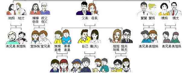 '员工及其直系家庭成员'