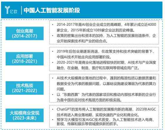 医疗AI市场细分与增长动力剖析：撰写全面告范文指南