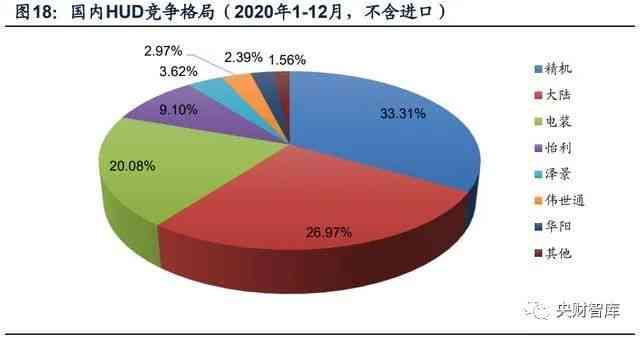 中国医疗市场趋势与机遇：深度分析报告
