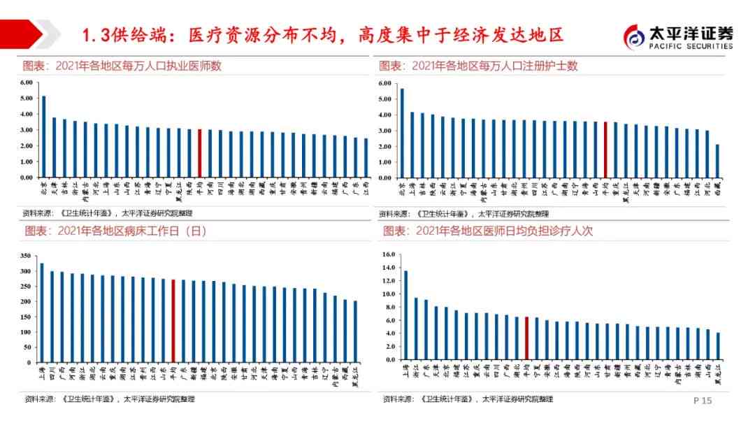中国医疗市场趋势与机遇：深度分析报告