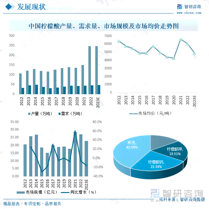 2023年全景洞察：医疗行业市场趋势、投资前景与竞争格局分析报告