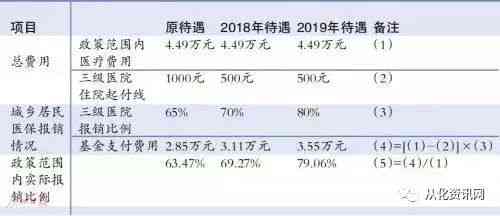 工伤认定前职工医疗费用报销标准与计算方法