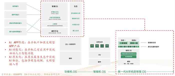 ai助手写作调查报告怎么做：费用、打开方式及制作流程详解