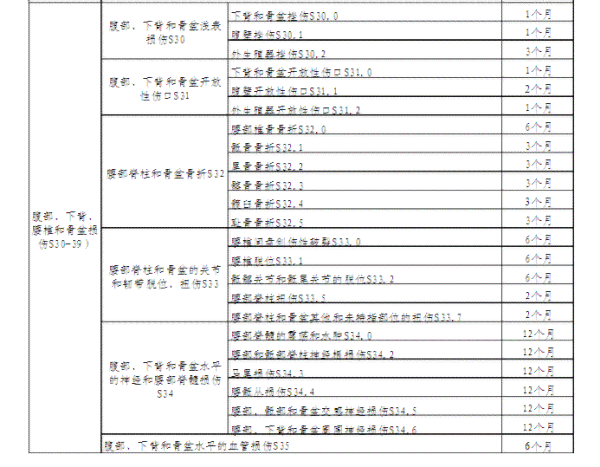 职工认定工伤时效多久起效啊：认定时间、时效计算及查询方法