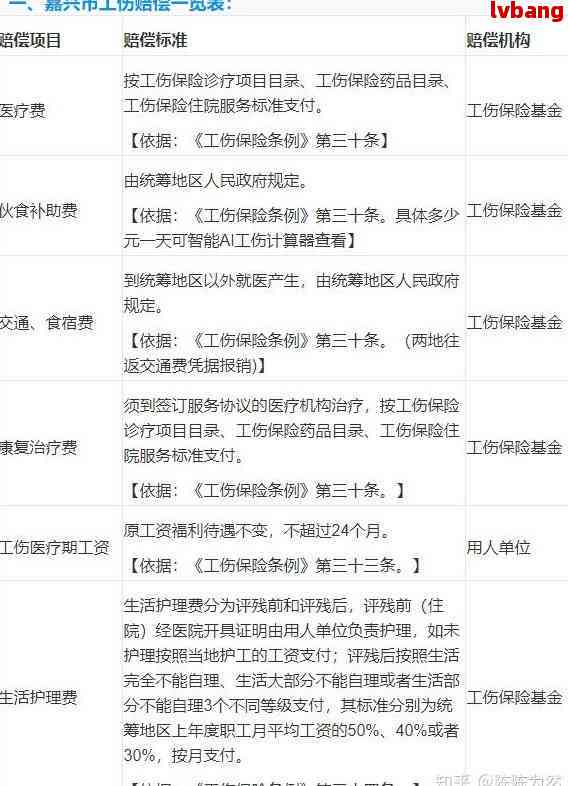 职工认定工伤时效是多久