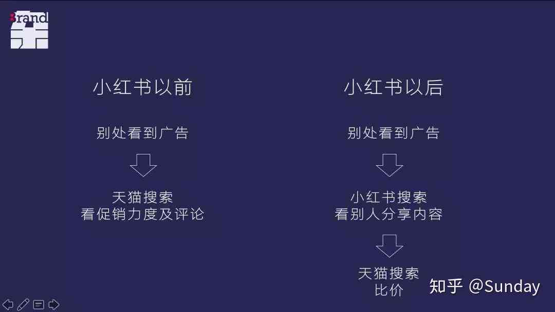 全方位揭秘：小红书文案制作攻略，打造爆款内容必看技巧