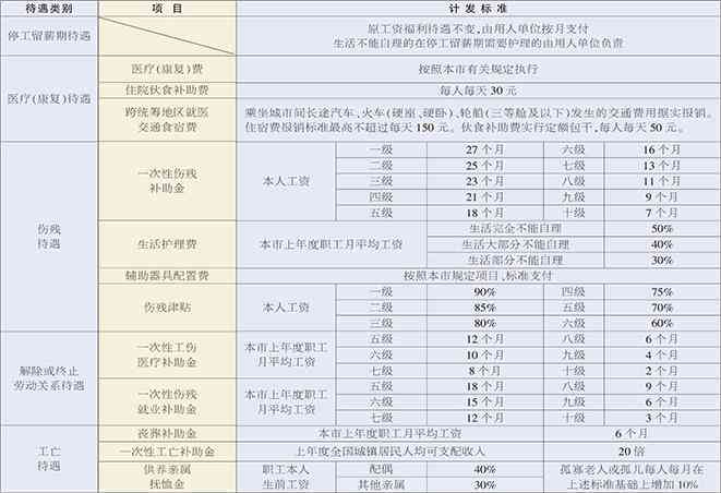 '工伤职工认定及工伤时间界定指南'