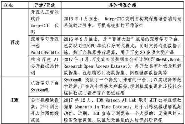 '人工智能开题报告中的文献综述含义与作用解析'