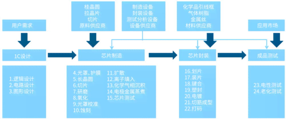 AI营销全解析：深度挖掘用户需求，实现精准推广与优化用户体验