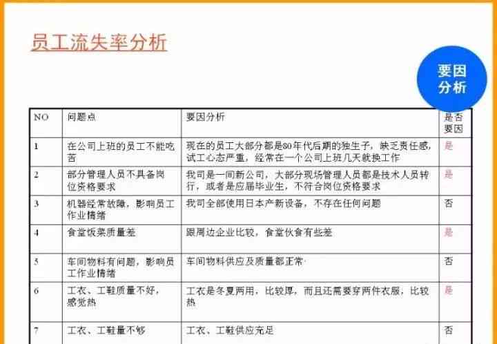 详解职工工伤认定：必备资料清单与办理流程指引