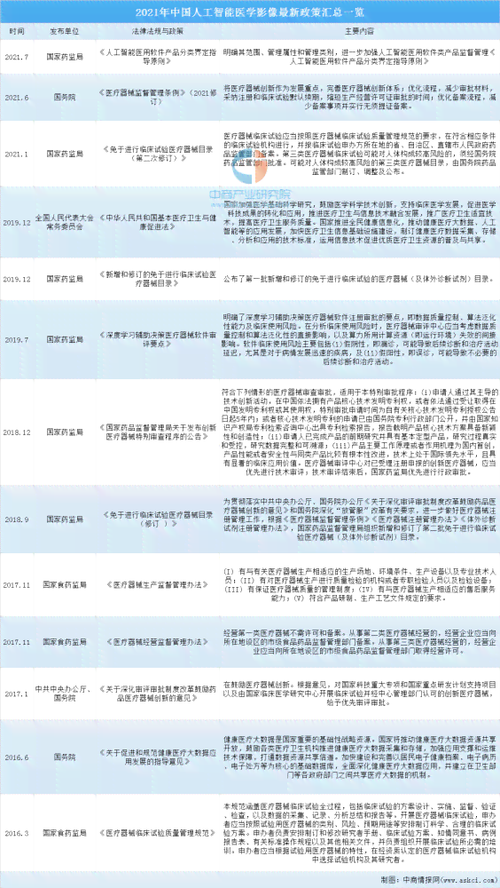 ai医学影像骨折分析报告
