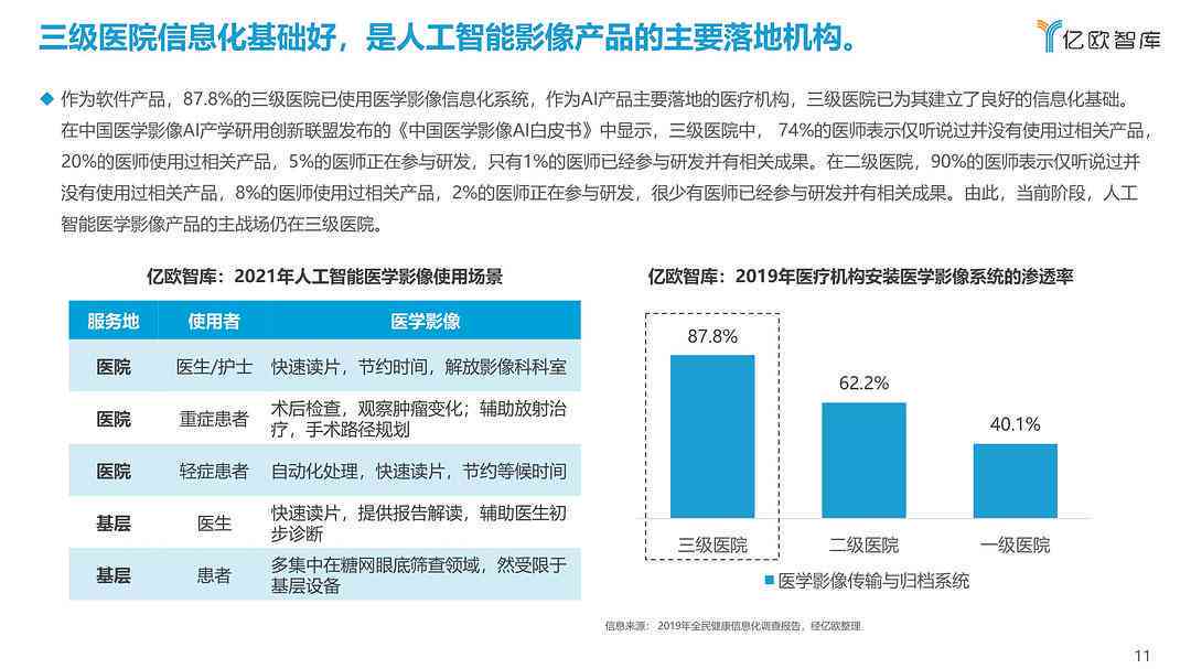 ai医学影像骨折分析报告